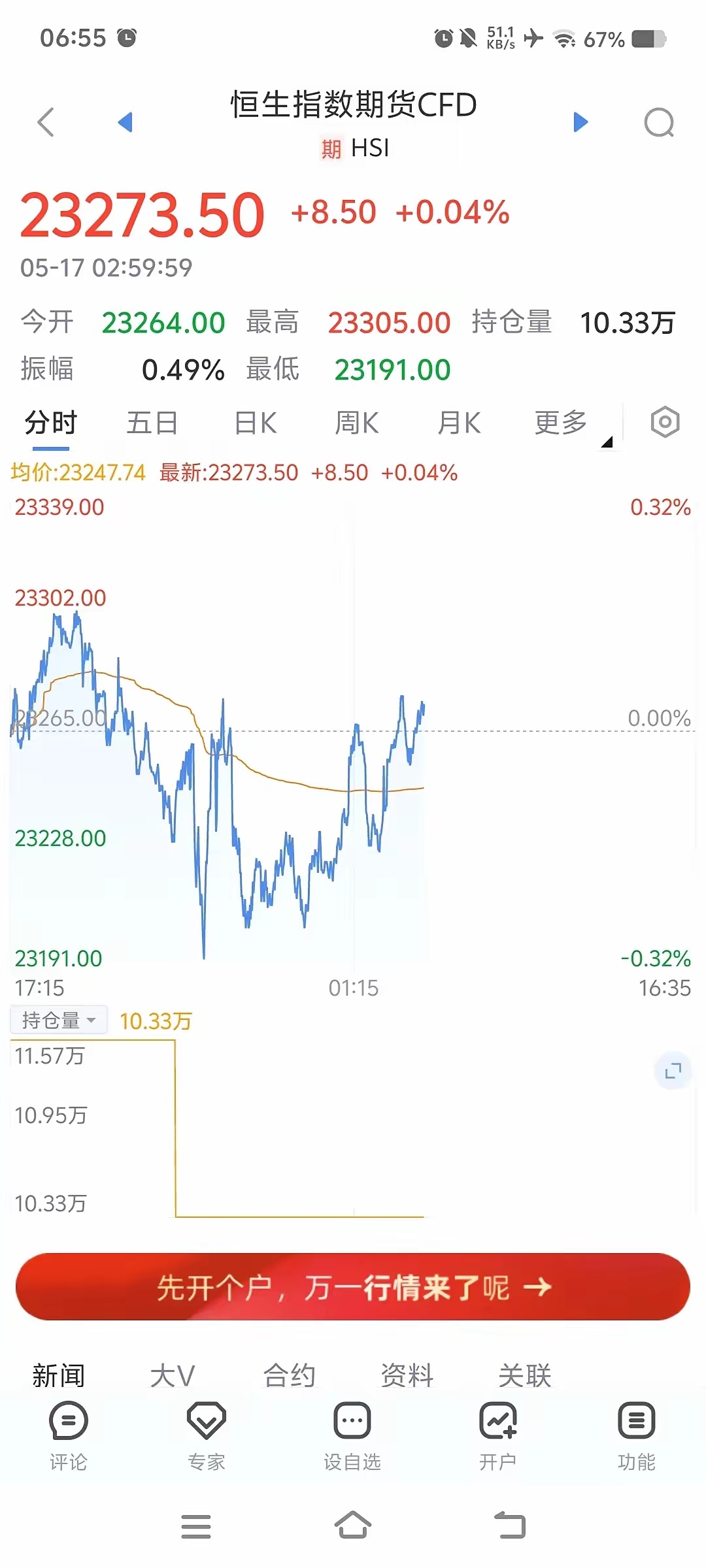 TON走高势惊人，一夜飙升6.49%，加密市场沸腾，震惊市场