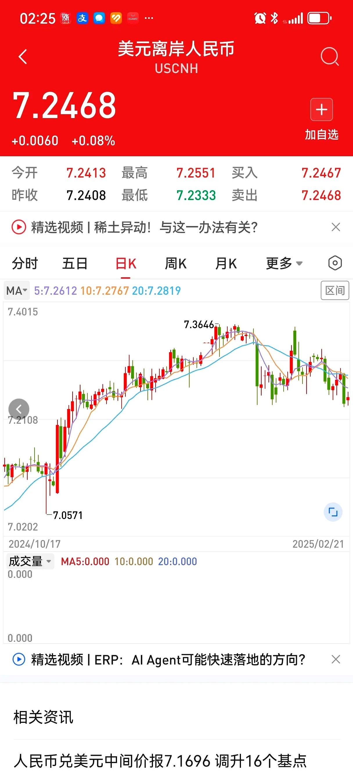 SEC冲破239美元门槛，牛市行情是否已经开启？