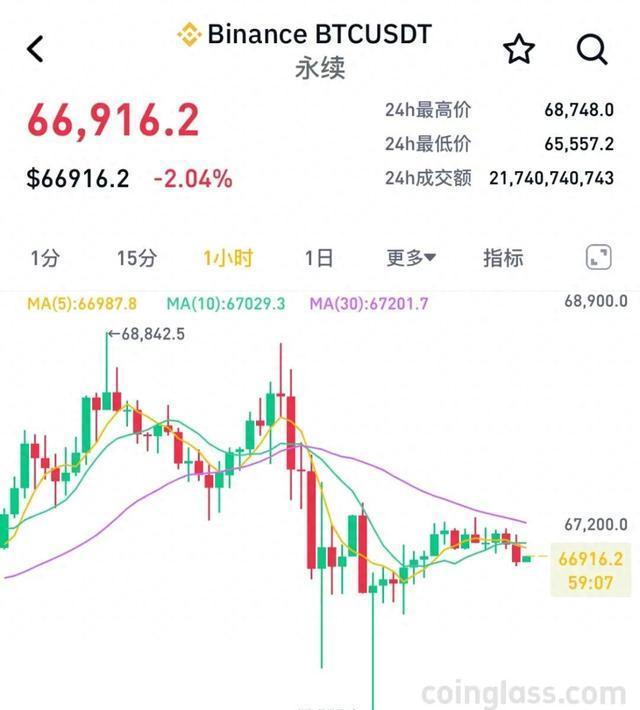 马斯克再次发推，以太坊瞬间上走高比特币%！