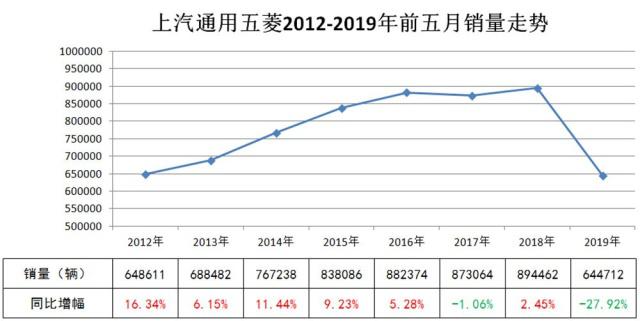 关于ARB遭遇大幅下滑超250%，投资者恐慌性抛售的信息