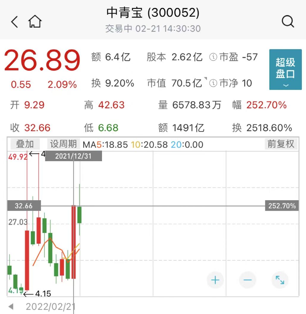 MATIC官方发布与6.4携手，开启元宇宙新纪元！，市场关注